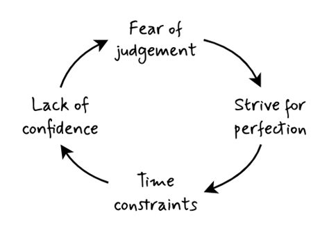 Writing | Sandeep Raju Prabhakar