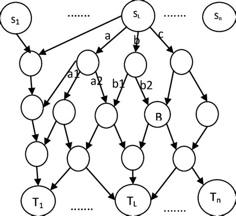 Image result for Network Programmer