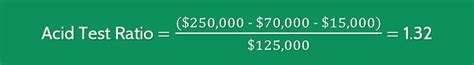 Image result for Quick Acid Test Ratio Formula