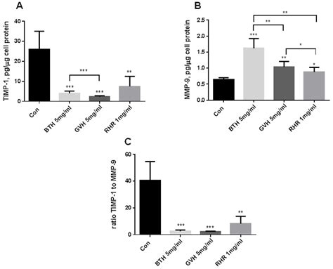 Antiangiogenic, Anti-Inflammatory and Antioxidant Properties of Bidens ...