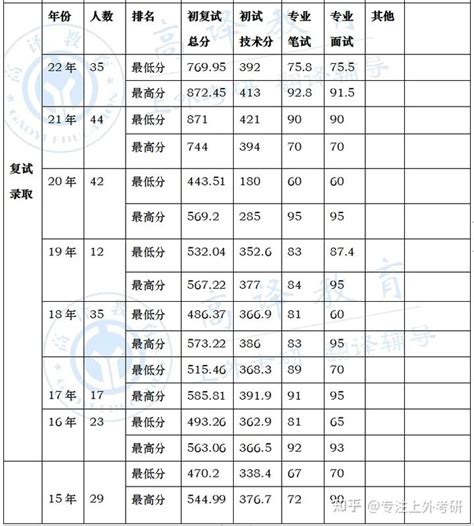 DSE港生报考内地大学录取率有多少？港生回内地上大学，DSE和联考选哪个？ - 亿米国际教育网