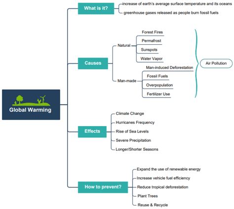프레젠이션 용 무료 마인드맵 템플릿 10종 소개
