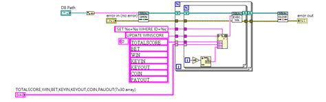 LabVIEW with SQLite 的图像结果