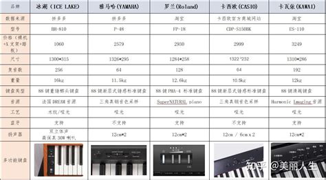 钢琴价格表，最新版钢琴选购八要八不要|行业新闻 - 青岛正一琴行