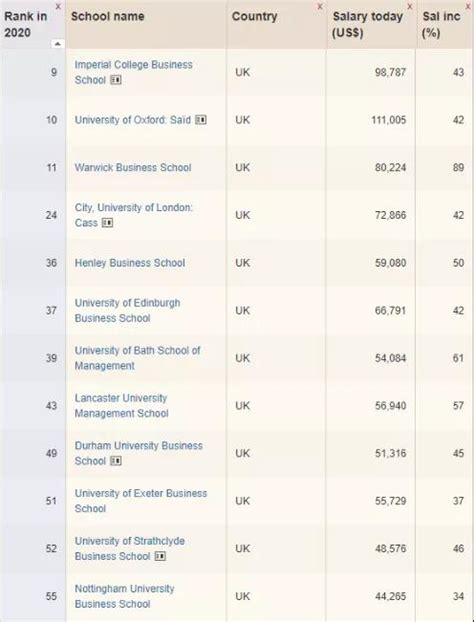 国内哪些大学 MBA 含金量最高？ - 知乎
