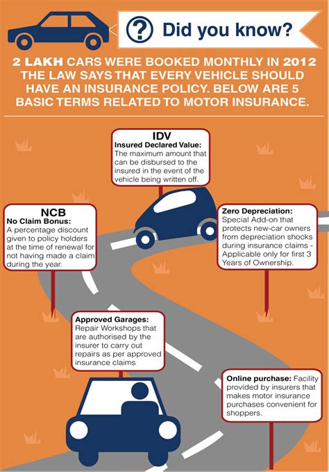 Image result for Insurance Definitions and Terms