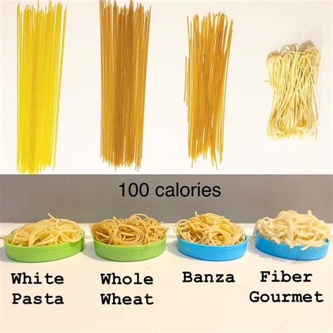 Volume Showdown #3: Pasta! : r/Volumeeating