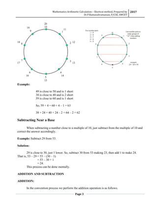 Shortcut Method Math 的图像结果