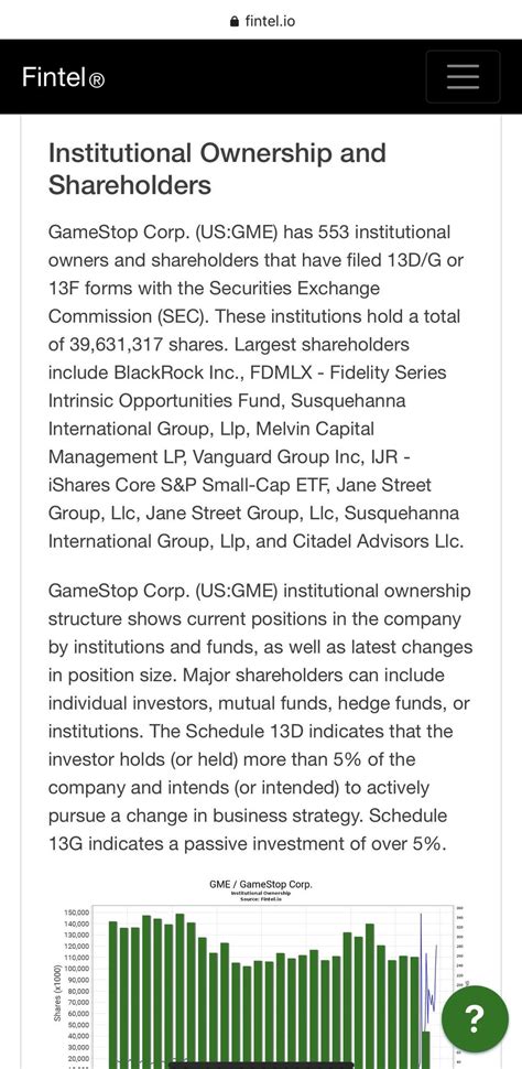 GameStop institutional investors : r/GME