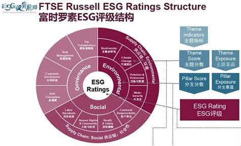 ESG投资前沿论坛回顾 | 道与器II：ESG投资的评估模型与应用-银行频道-和讯网