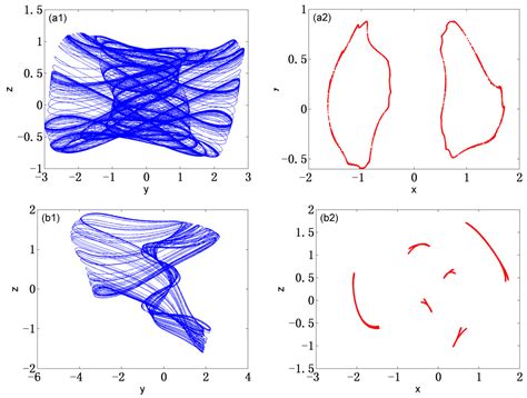 Hidden Dynamics and Hybrid Synchronization of Fractional-Order ...