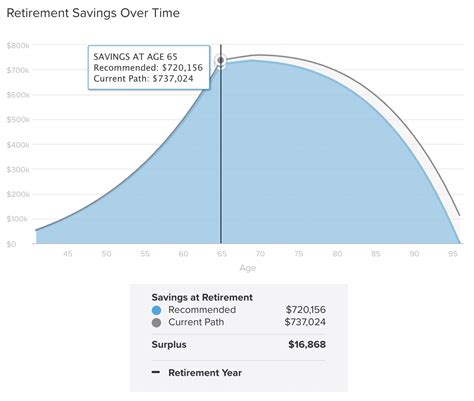 Retirement Calculator: See How Much You'll Need to Retire