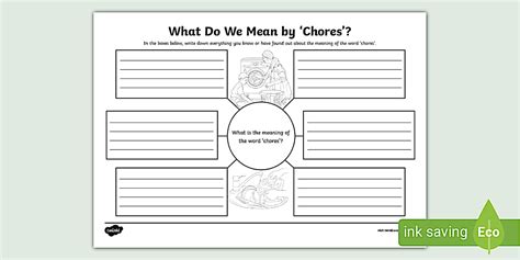 What Do We Mean by 'Chores'? Mind Map