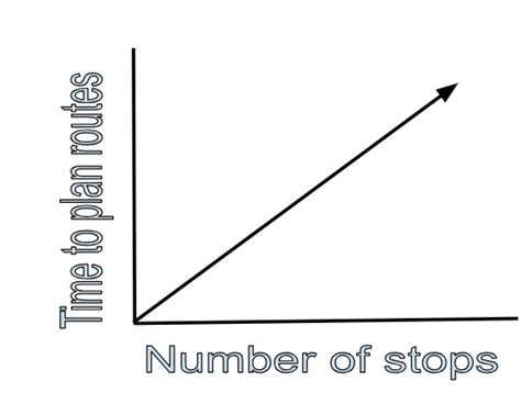 Image result for Vehicle Routing Problem Data Sets