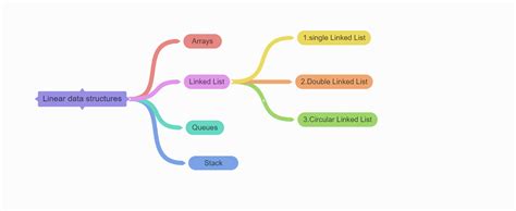 THE INQUISITIVE | RESOURCES | PROGRAMMING