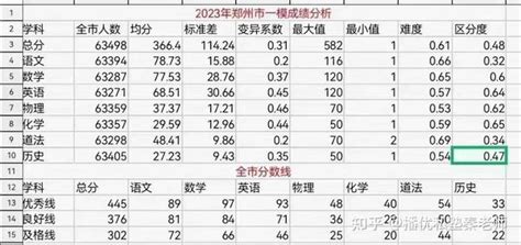 2024杭州中考分数线预测 往年录取分数线是多少_初三网