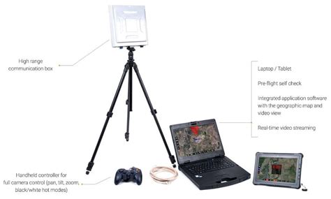 Indian Army Has Signed A Contract For Acquiring The Switch Drone ...