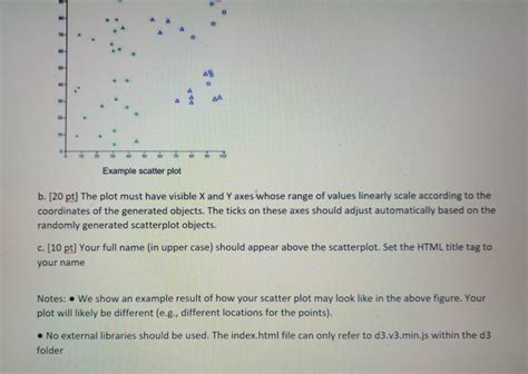Image result for Display Data Using HTML