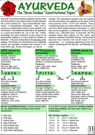 Buy Ayurveda - The Three Doshas - Constitutional Types: Medical Pocket ...