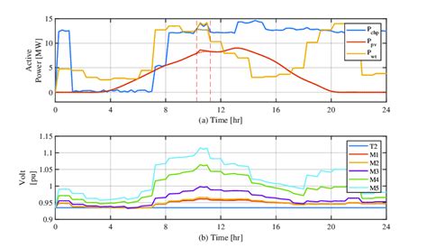 Image result for Active DSO with Python