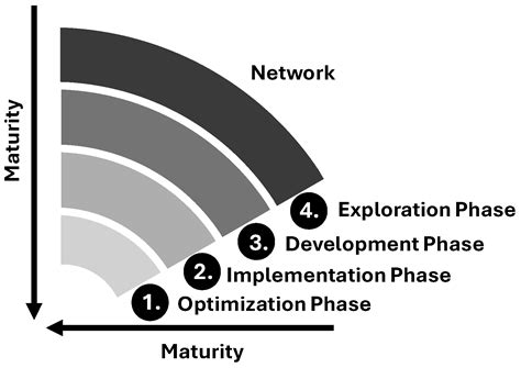 Analyzing SME Digitalization Requirements Through a Technology Radar ...