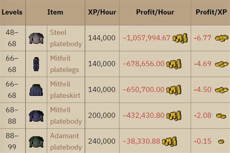 Giants Foundry Quest Guide OSRS 的图像结果