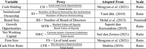 Image result for Operationalization in Research