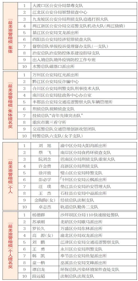 重庆再推110条举措优化营商环境_市发展改革委_领域_服务