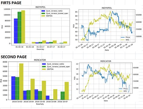 Image result for How to Graph Multiple Lines in Python