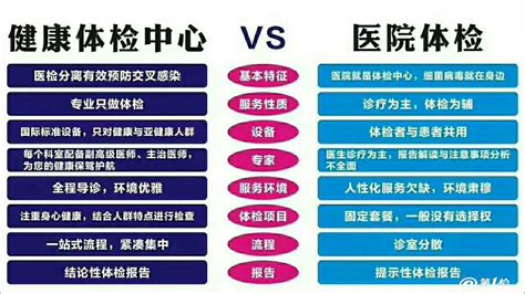 入职体检70元一般检查什么(入职检查项目详情)_知秀网