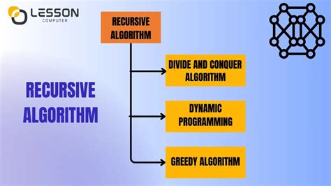 Image result for Recursive Algorithm Lesson