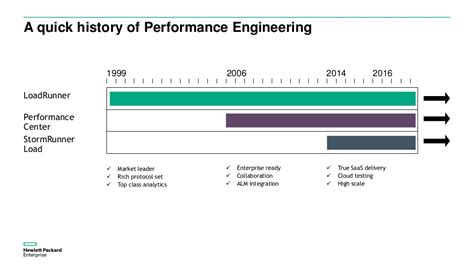 Image result for LoadRunner Performance Center