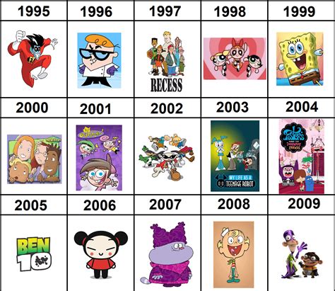 The Most Popular Cartoon that Came Out During Your Birthyear (1995-2009 ...