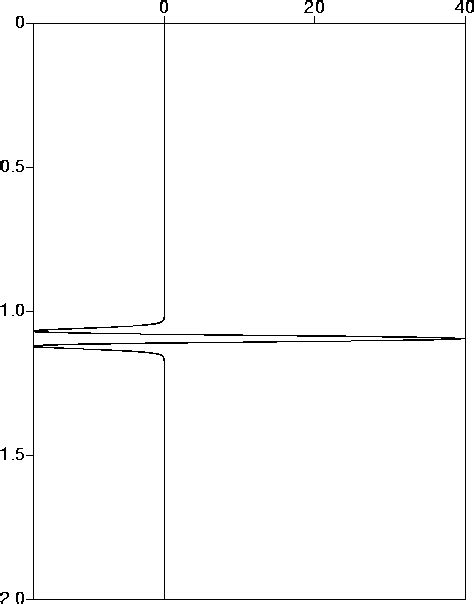 Image result for Image Deconvolution Examples