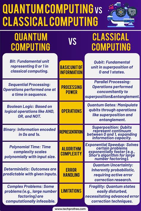 classical computing vs quantum computing