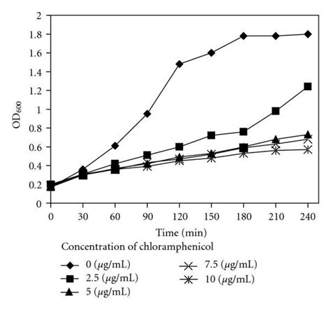 Image result for Enterococcus Chlorination