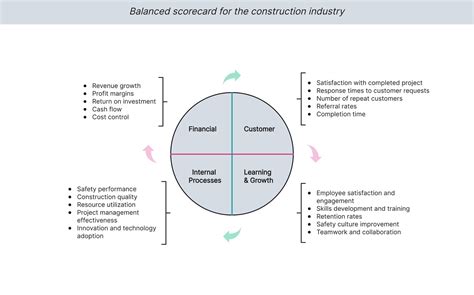 Balanced Scorecard Examples of Companies 的图像结果