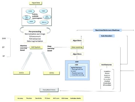 Image result for Workflow Diagram for Support Vector Machine