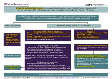 Image result for STEMI Algorithm