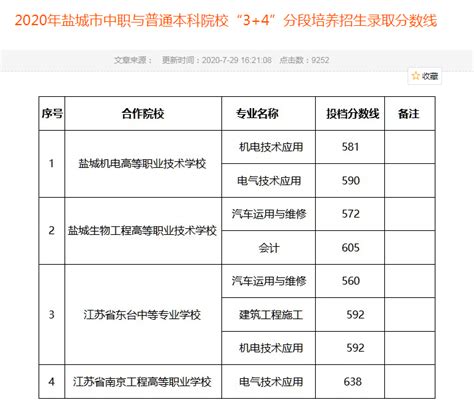 2023盐城市中考录取分数线最新公布 各高中录取分数线_有途教育