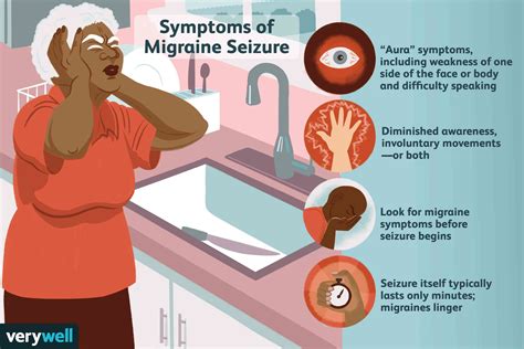 Migraine Aura-Induced Seizures (Migralepsy)