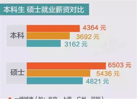 2019毕业生工资：本科月收入5440元、专科4295元，你被平均了吗