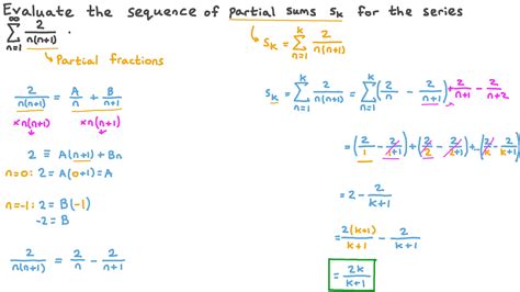 Sequence of Partial Sums Examples 的图像结果