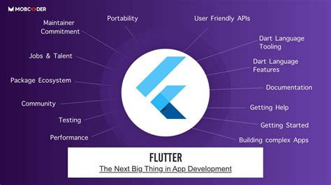 Image result for Flutter Explained