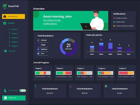 Project Management dashboard – ExcelPal