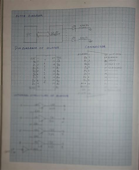 Image result for Module Diagram Computer Science