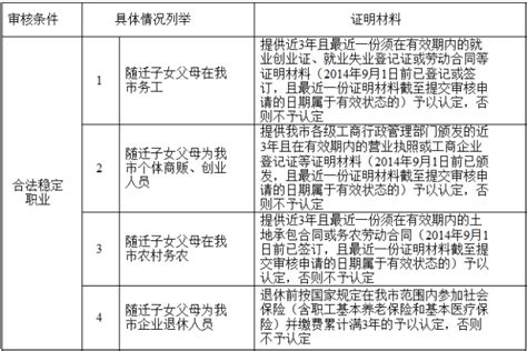 想在广州中考，办理“四个三”合法稳定职业需提供哪些证明？_广州学而思1对1