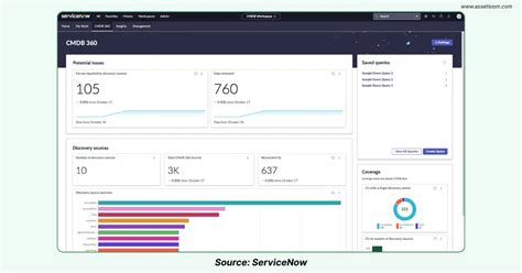 Image result for Open Source CMDB Tools