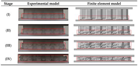 Study on the Deformation Mode and Energy Absorption Characteristics of ...