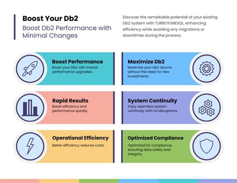 Mainframe DB2 的图像结果